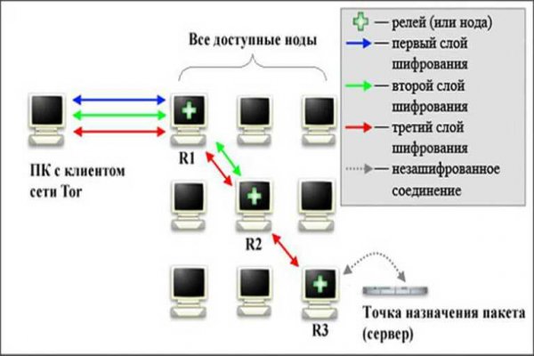 Кракен браузер