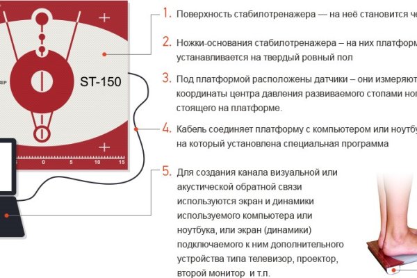Кракен запрещенные вещества