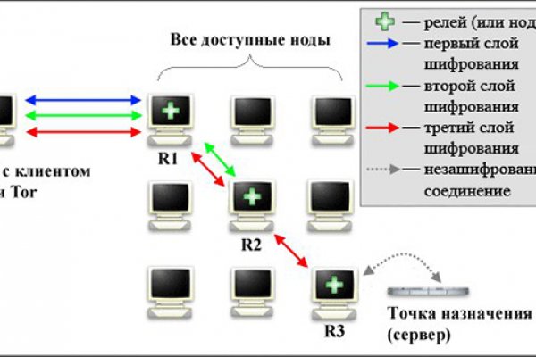 Кракен ссылка kra