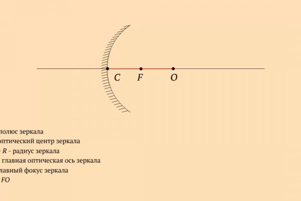 Ссылки на сайты в даркнете
