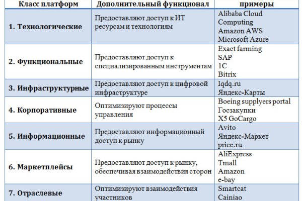 Кракен ссылка что это