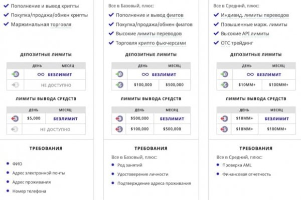 Что продают на кракене